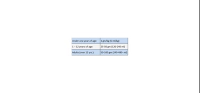 Dosage 1.jpg D 1 - Dosage 1